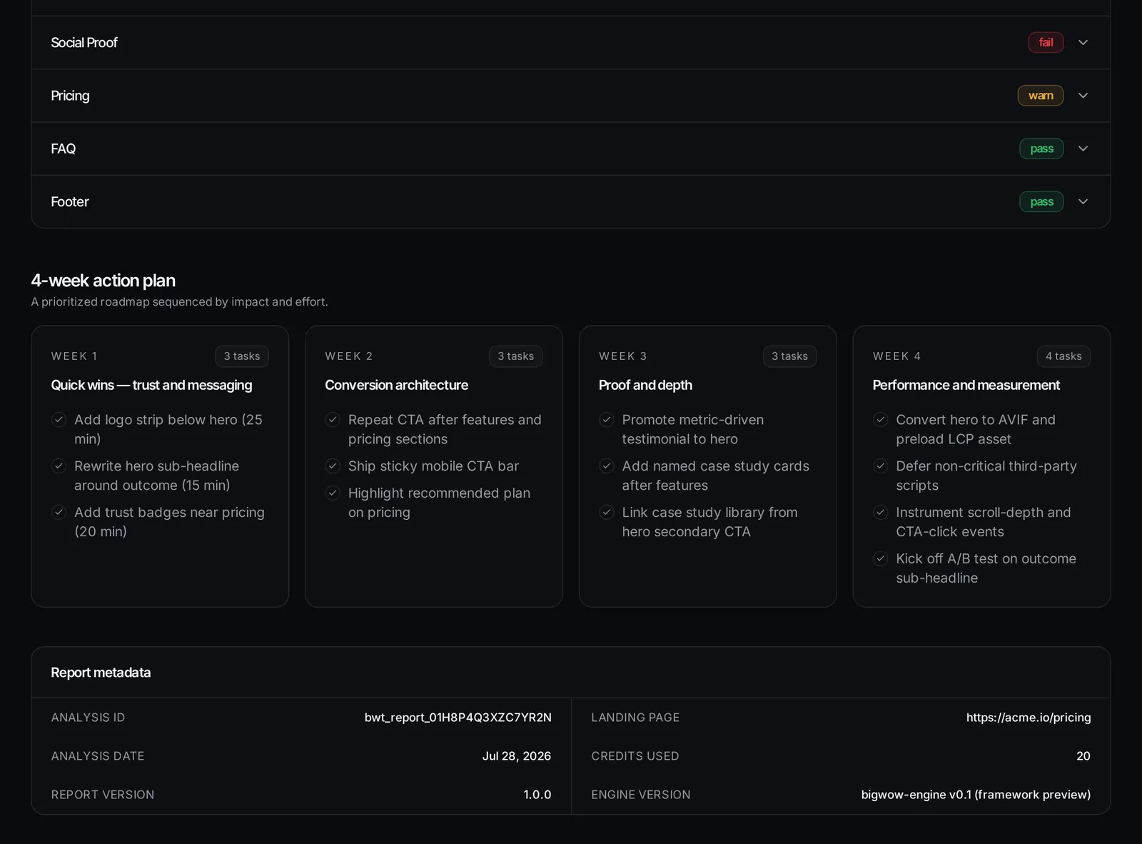 Four-week action plan and report metadata inside a Big Wow Intelligence Report